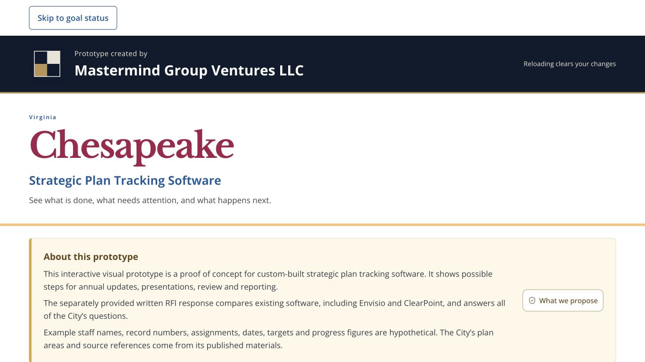 Mastermind Group Ventures branding above the Chesapeake Strategic Plan Tracking Software prototype introduction